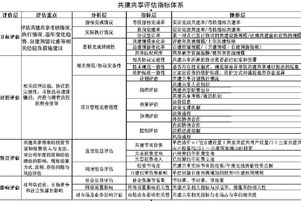 複雜機率評估