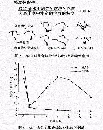 疏水締合聚合物