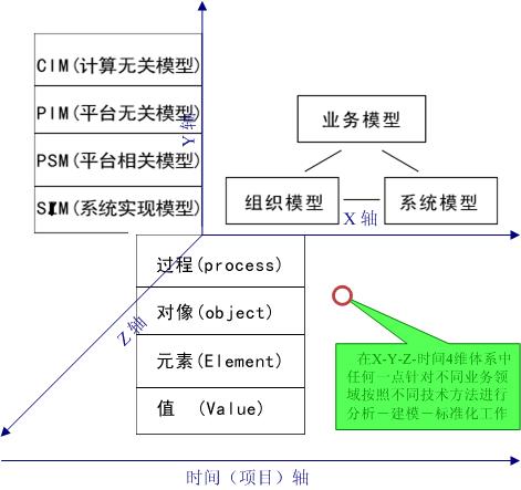 電子病歷