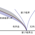 玻色-愛因斯坦凝聚態(玻色－愛因斯坦凝聚)