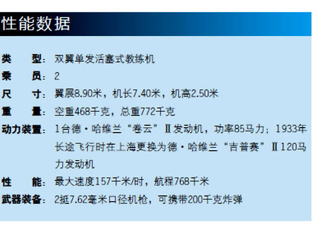 江鵲號飛機參考數據