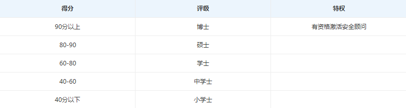 騰訊大學安全學院