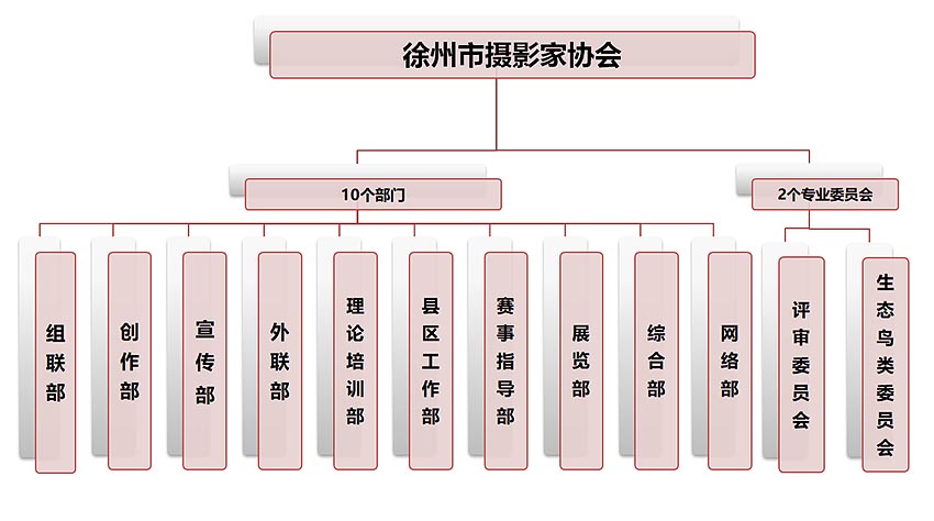 徐州市攝影家協會