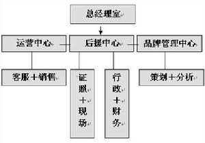 重慶欣業欣汽車經紀有限公司