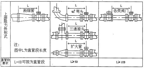 電池供電電磁流量計