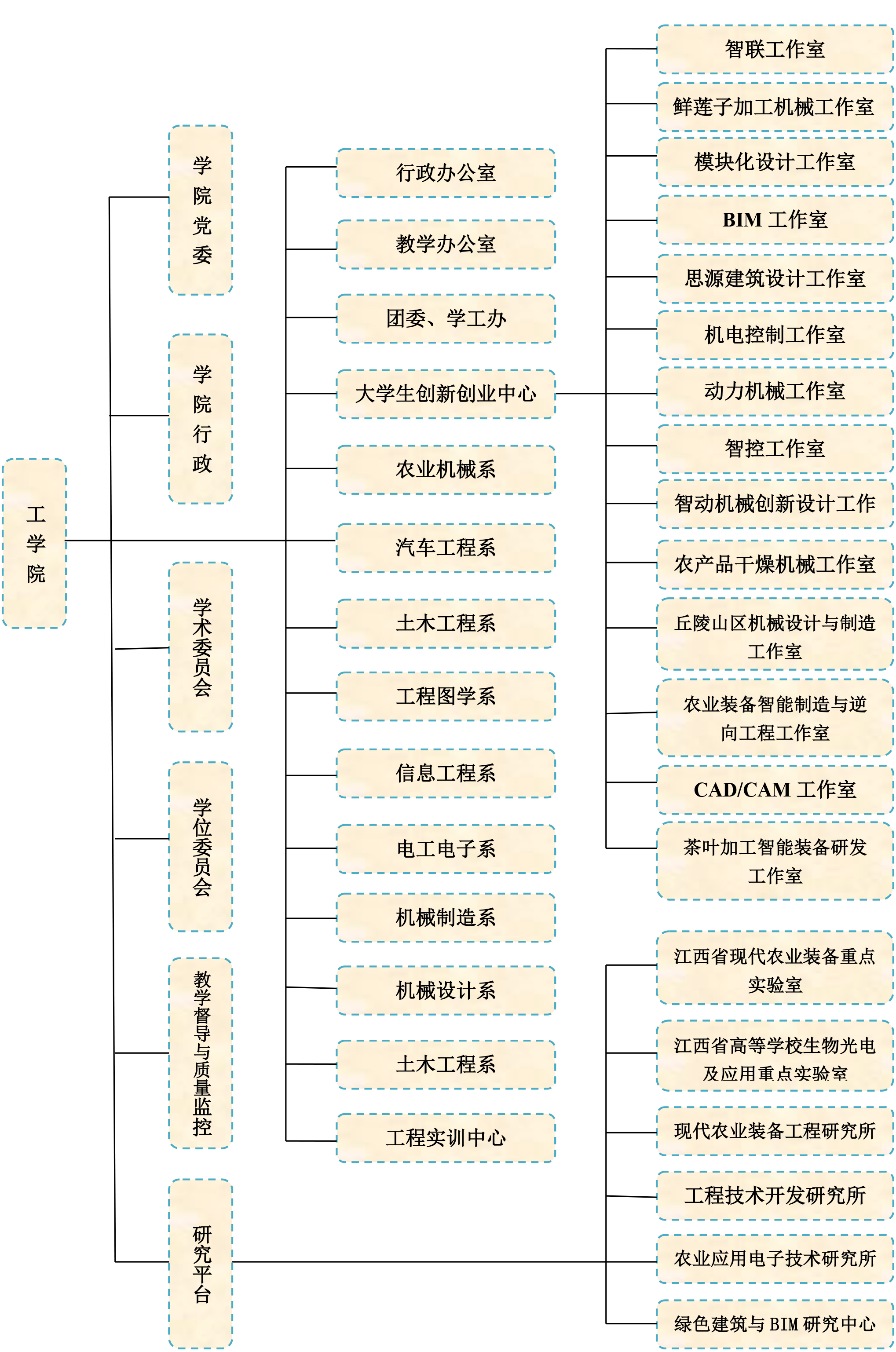 江西農業大學工學院