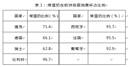 常溫奶