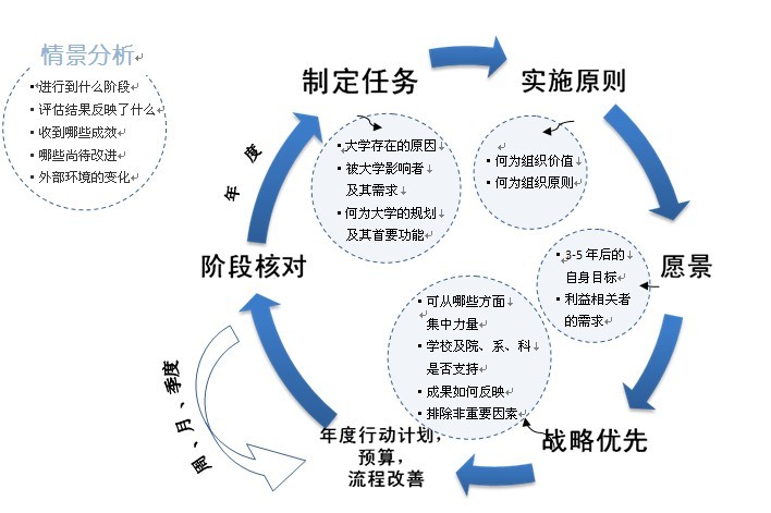 戰略規劃課程