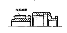 外齒輪的前端加工