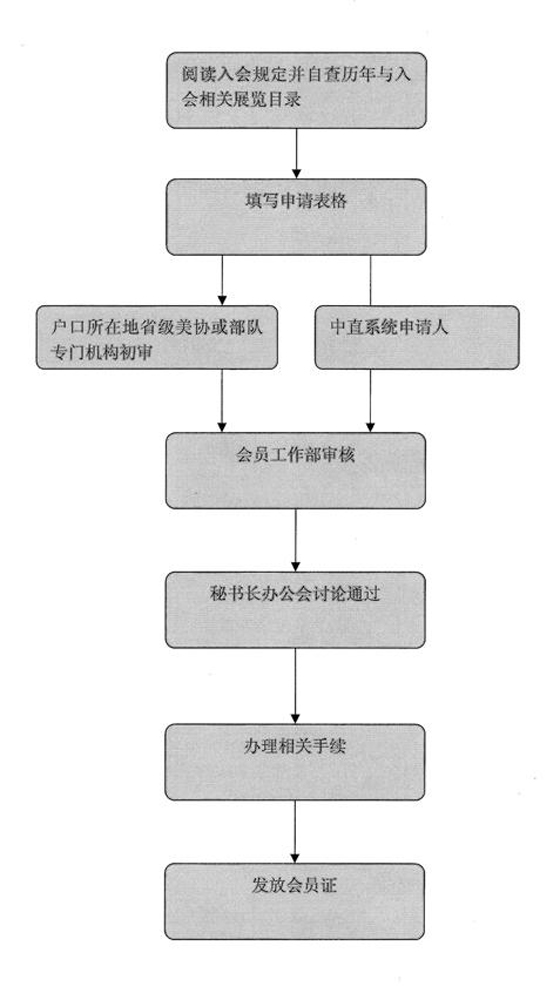 中國美術家協會(中央編辦直接管理機構編制的民眾團體)