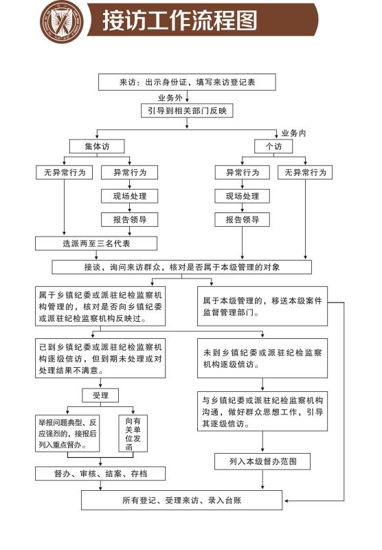 洛陽市西工區監察委員會