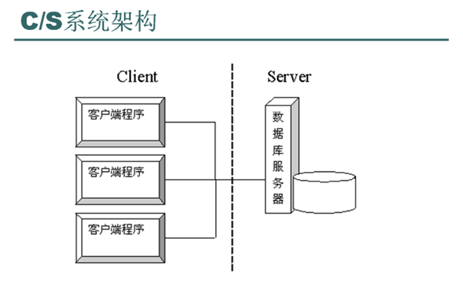 CS架構