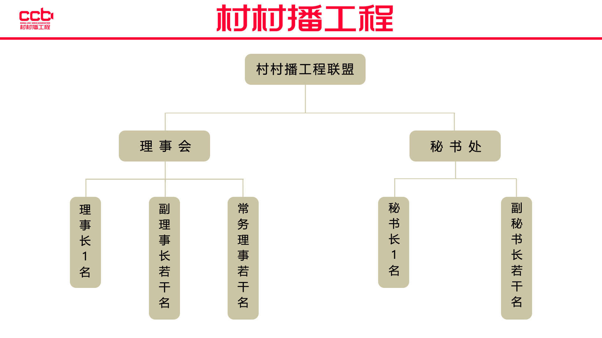 村村播工程聯盟