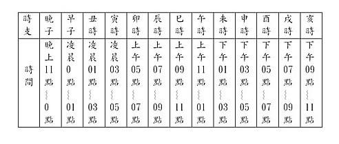 五鼠遁元