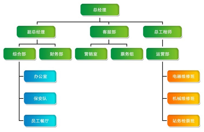 陝西鴻瑞旅遊有限公司