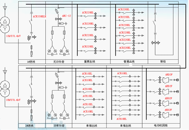 常用供配電設備選型手冊第五分冊組合