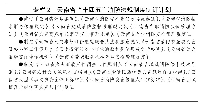 雲南省“十四五”消防救援事業發展規劃