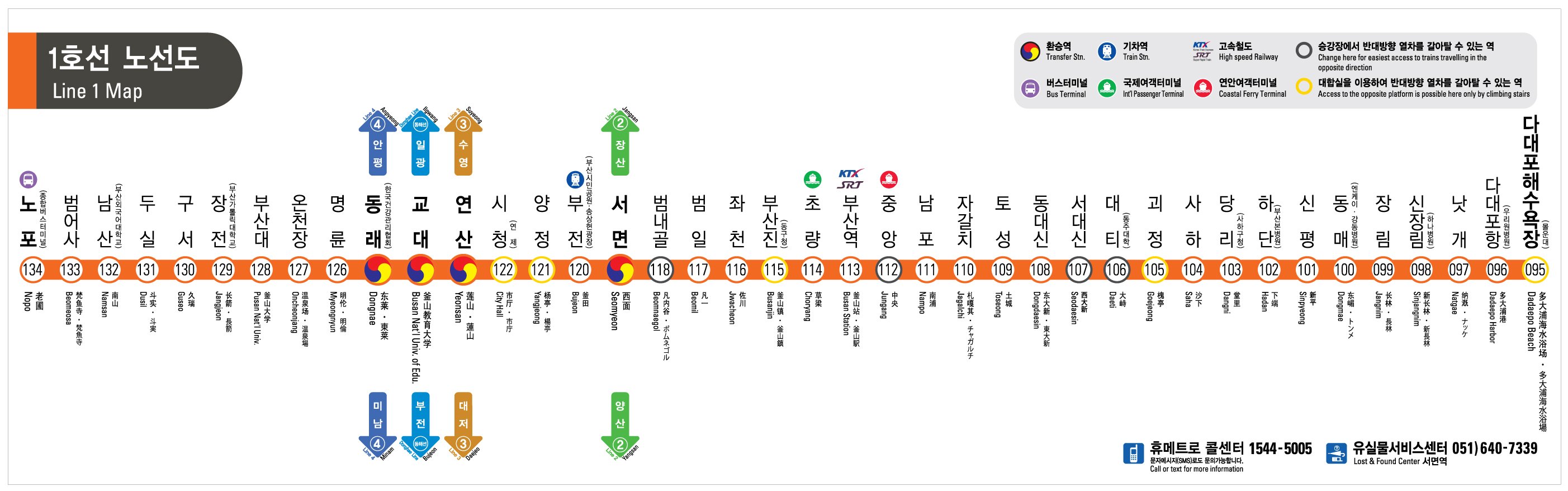 釜山都市鐵道1號線