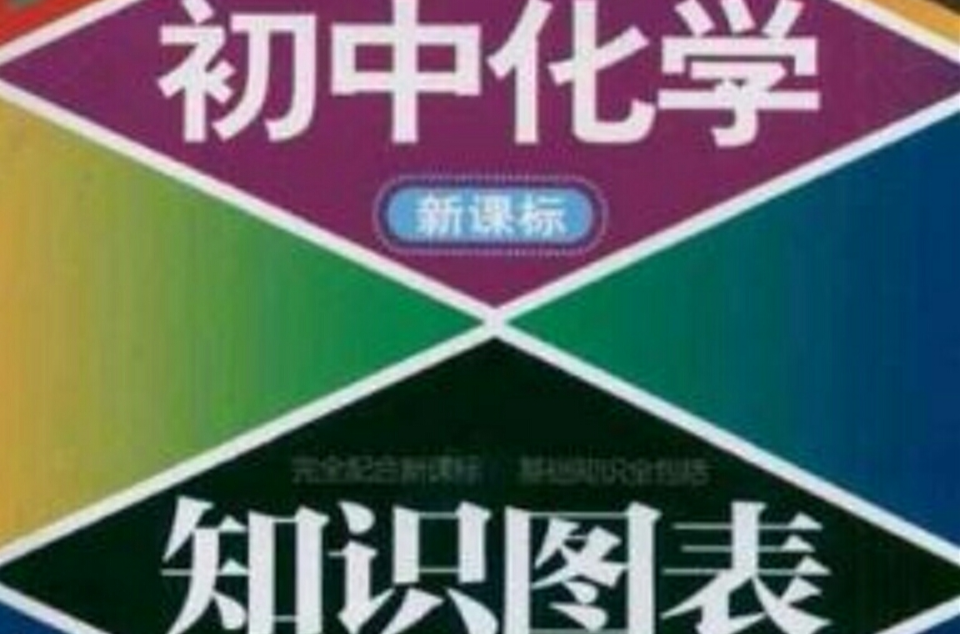 國中化學知識圖表