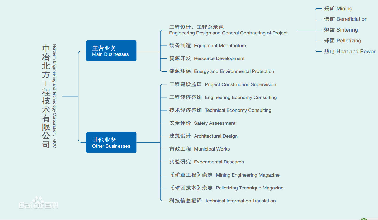 中冶北方工程技術有限公司