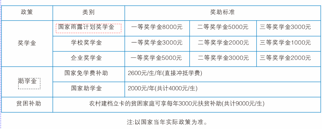 西安交通運輸學校