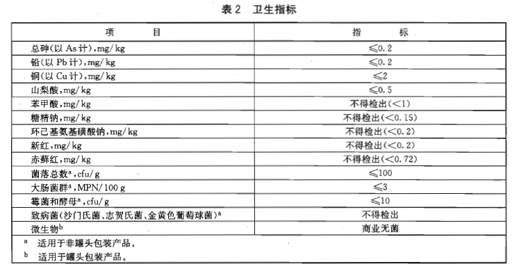 綠色食品：茶飲料