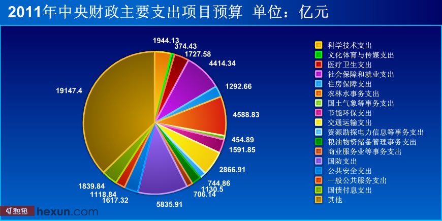 財政預決算報告