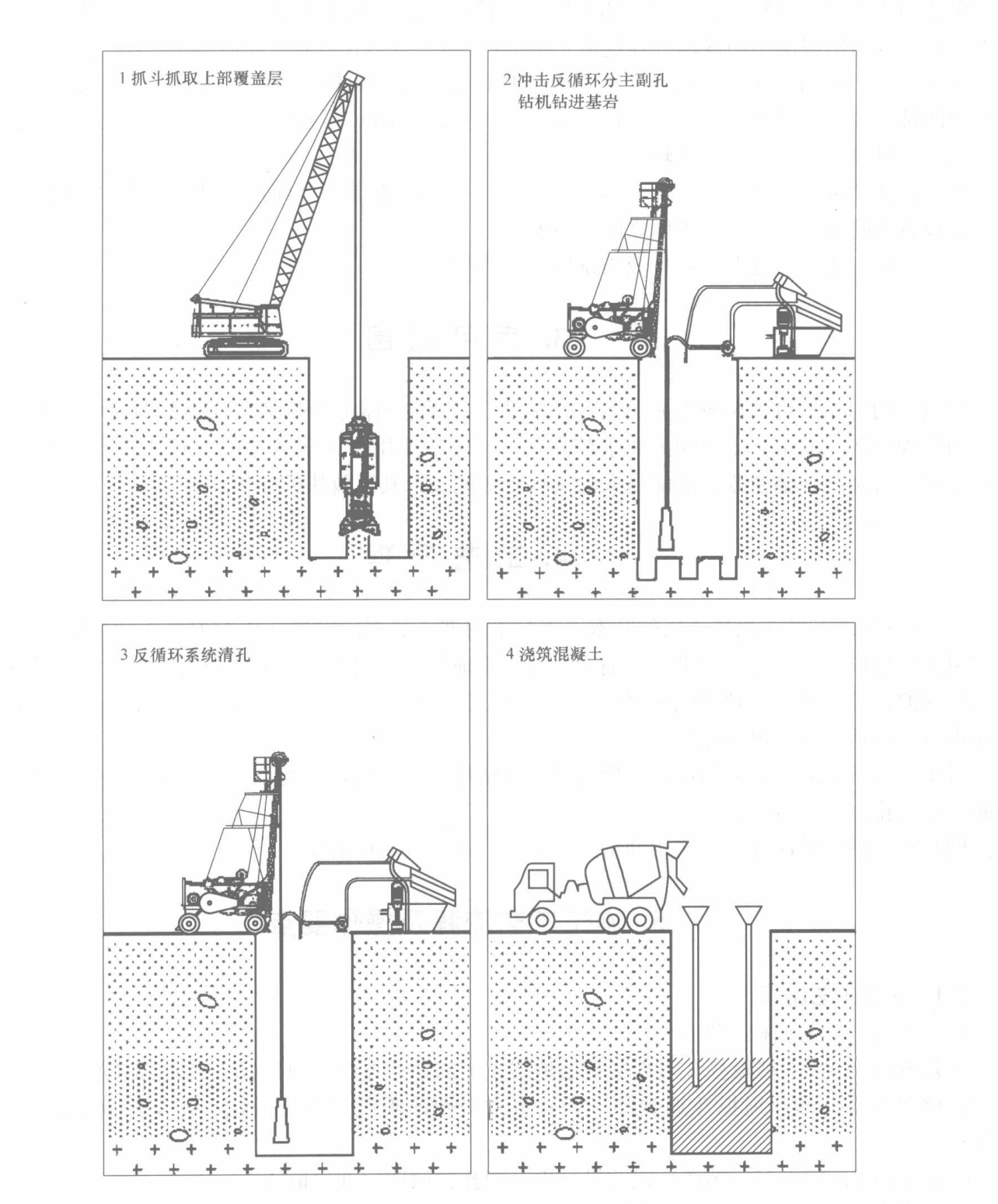 混凝土防滲牆（地連牆）“上抓下鑽法”槽孔建造工法