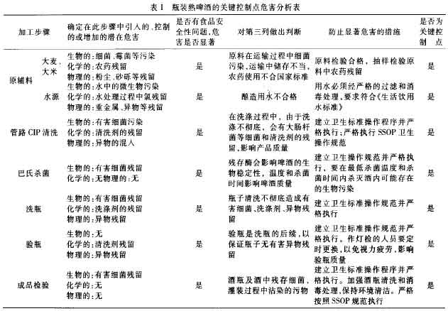 原輔料的危害分析