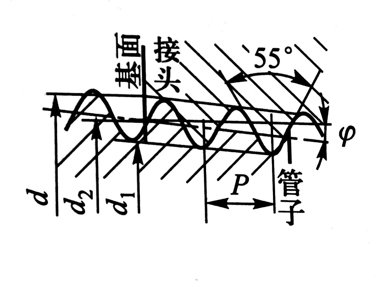 螺紋牙型