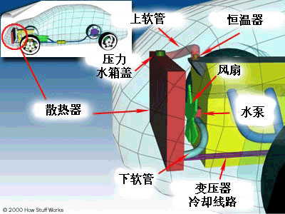 直接冷卻系統示意圖