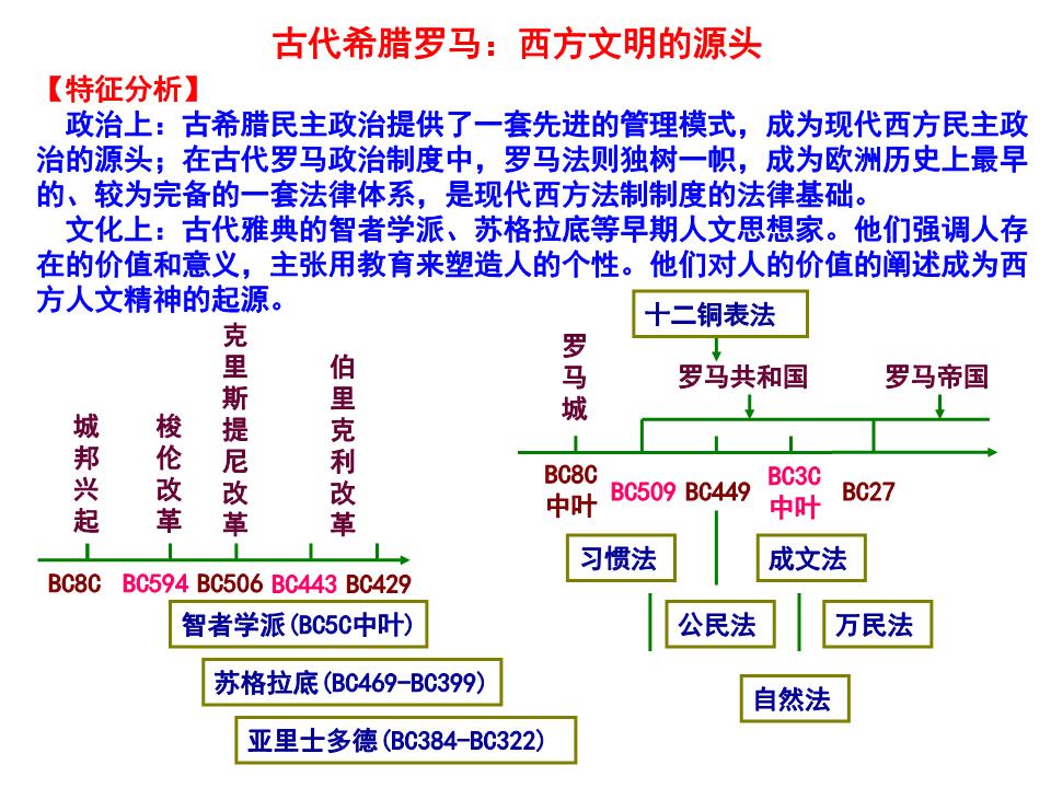 雅典法律制度