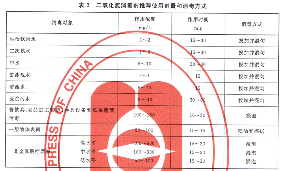 二氧化氯消毒劑衛生標準