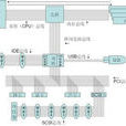 系統匯流排