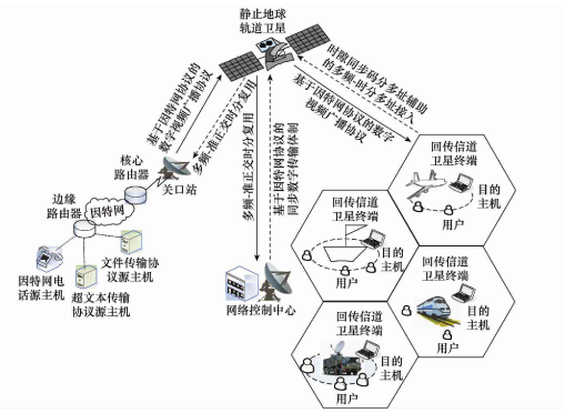 多波束衛星