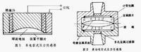 電容式壓力器