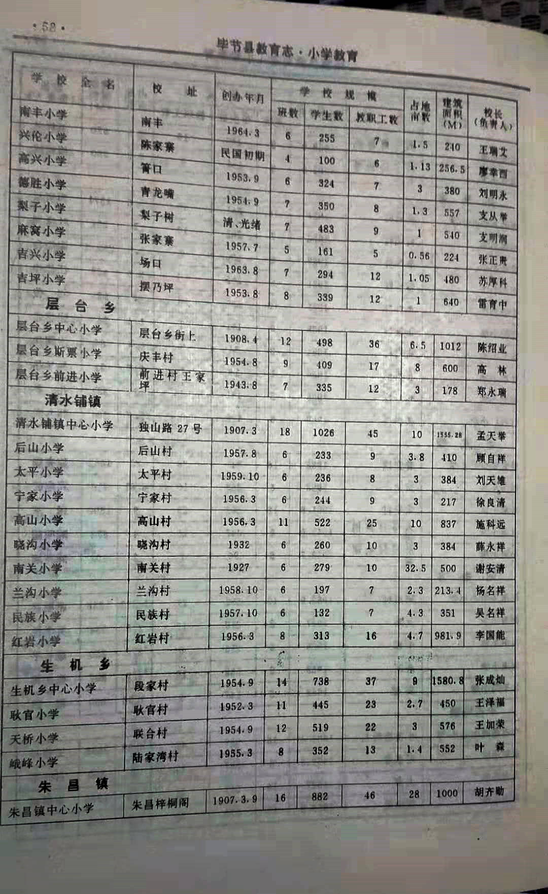 《畢節縣教育志》有關曉溝國小建校的時間材料