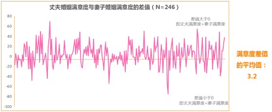 百合網心靈匹配測試效果評估報告