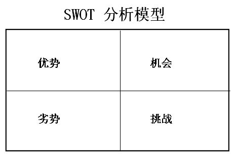 SWOT分析模型