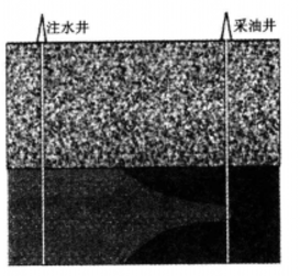 層內突進