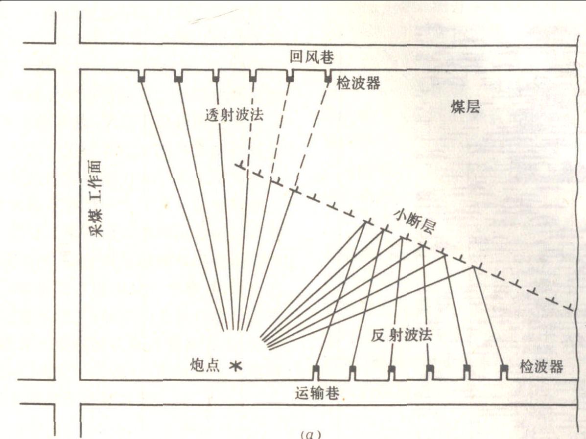 槽波法地震勘探