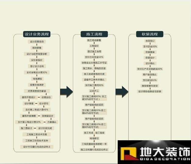 深圳地大裝飾設計工程有限公司