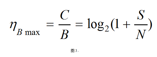 數字調製