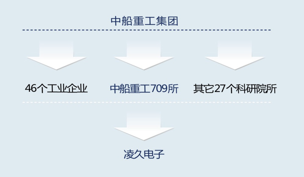 中船重工（武漢）凌久電子有限責任公司