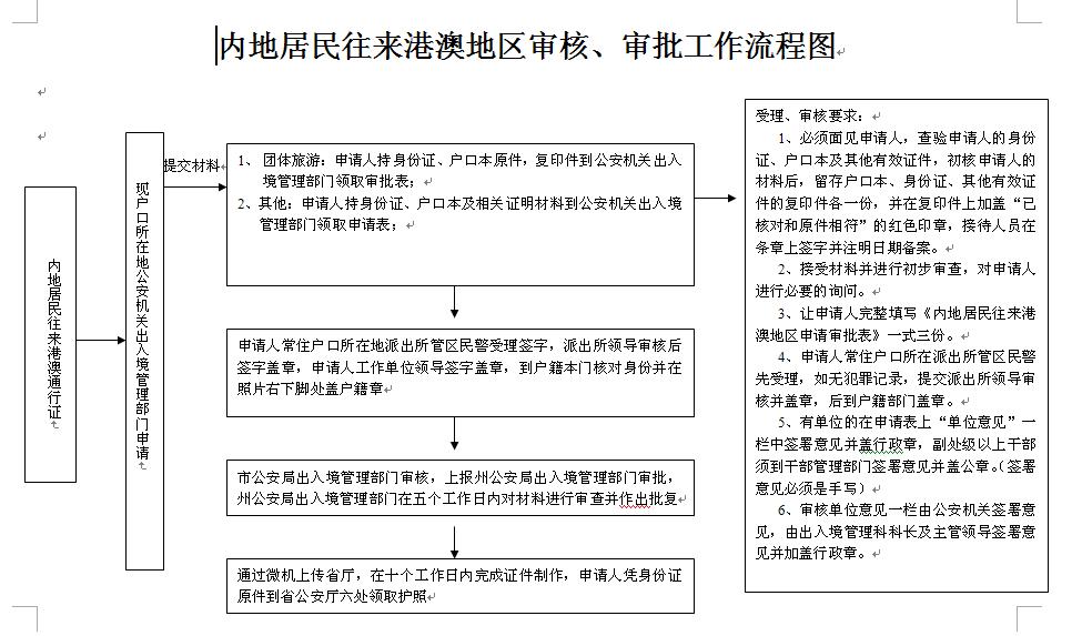 德令哈往來港澳通行證件辦理辦事指南