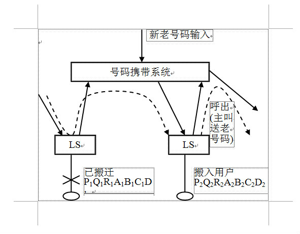 pstn服務