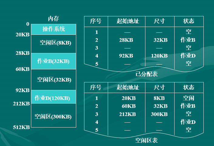 可變分區