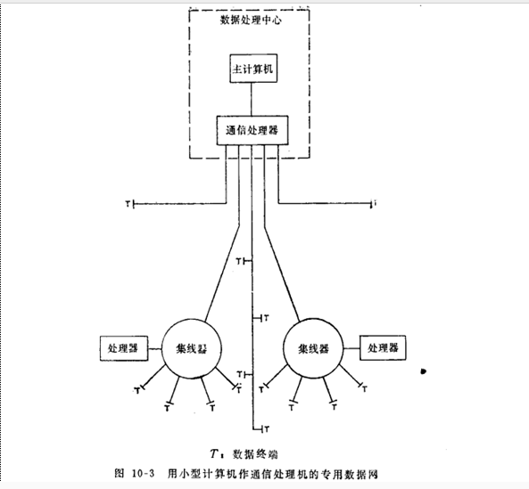 專用數據網