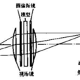 動態光彈性法