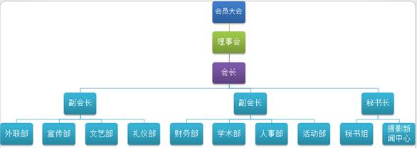 組織架構